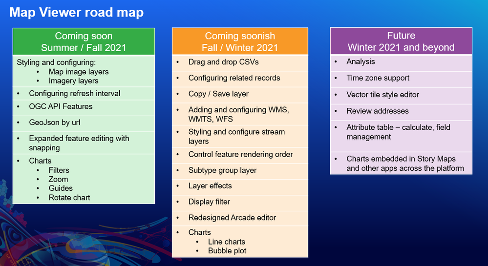 MVRoadmap.png