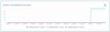 GBD_connections_ByType.png