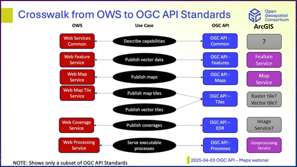 OGC-API-Crosswalk2.png OGC-API-Crosswalk2.png