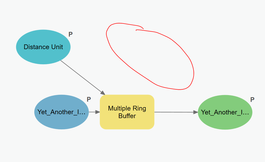 Solved: Multiple Ring Buffer - XY Resolution Limit? - Esri Community