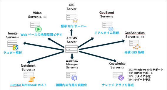 サーバーロール.png サーバーロール.png