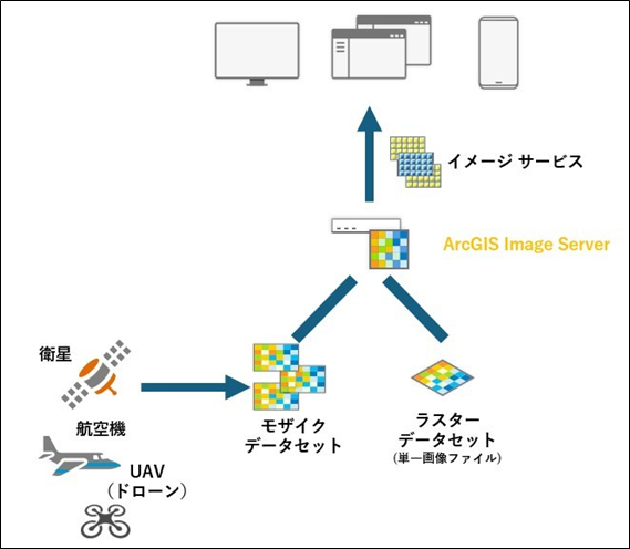 ArcGIS Image Server.png ArcGIS Image Server.png