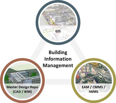 Three Legs of the Stool