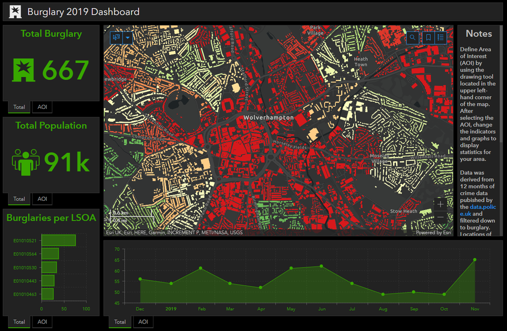 BurgalriesInEngland2019_Dashboard.png
