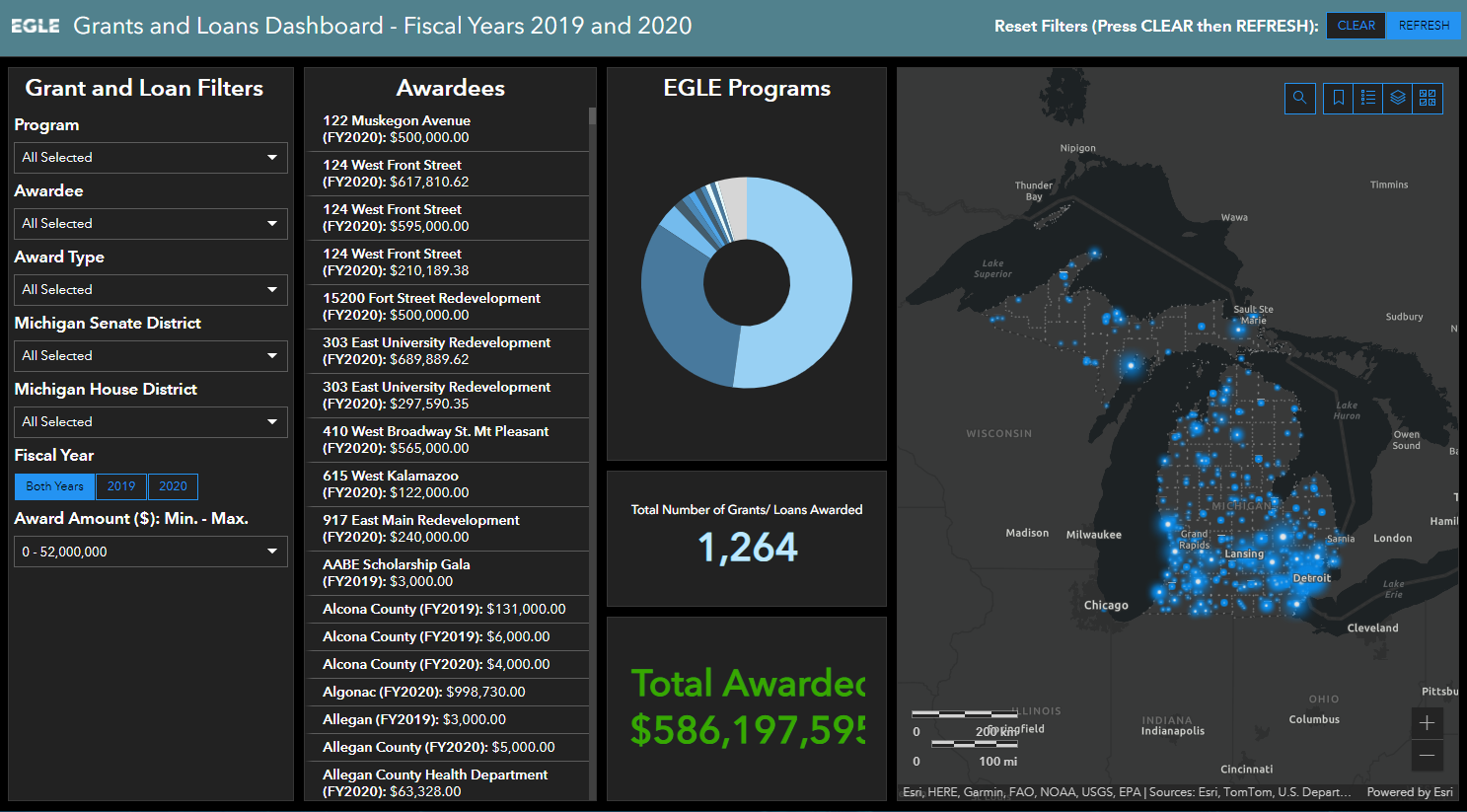 Solved Government Themed Dashboards Esri Community vrogue.co