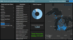 EGLE_GrantsAndLoans_DeptOfEnvironMichigan_dashboard.png