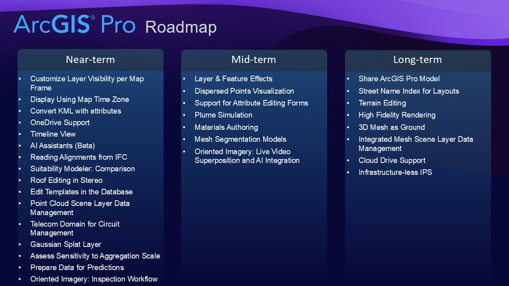 ArcGIS Pro Roadmap - May 2025
