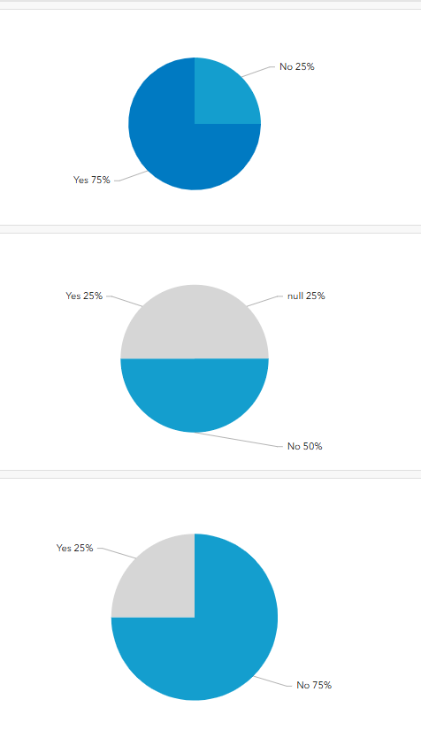 how to visualize table-list from xlsform in a dash... - Esri Community