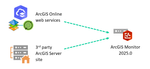 ArcGISMonitor_June25_1.png
