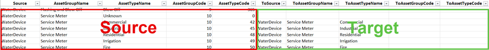 RobertKrisher_4-1750170981327.png Populate the To columns in the utility network copy workbook to identify the features you want to add to your asset package.