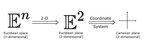 euclidean.png