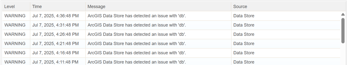 ArcGIS Data Store has detected - 135956iE093A6611997E050