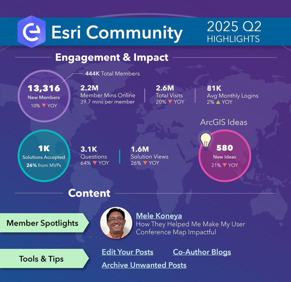 Quarterly Highlights_2025 Q2_Public Blog.jpg