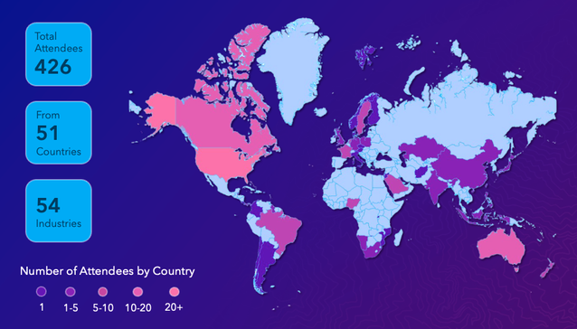 Attendees came from many backgrounds and locations