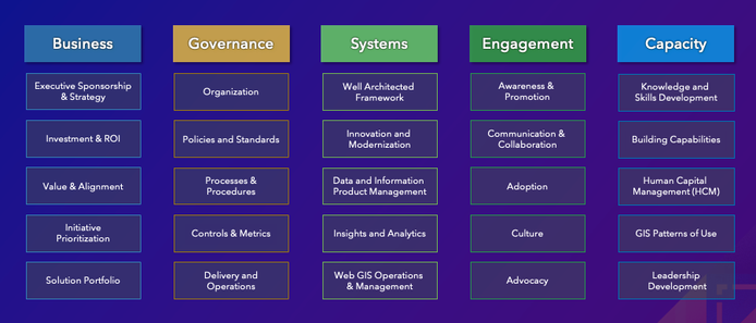 the Path to Geospatial Excellence Framework is a tool to help evaluate and target efforts to grow your GIS Program