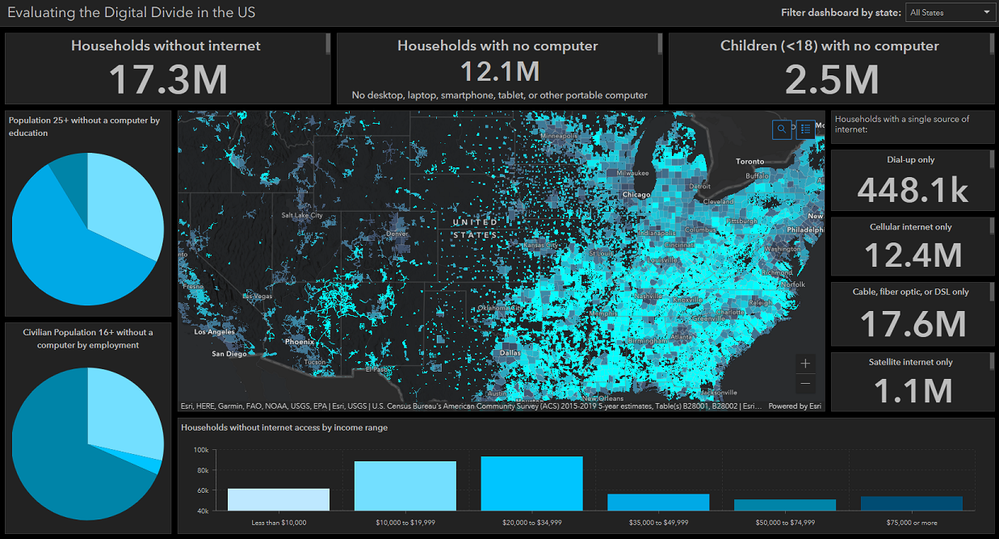 EvaluatingTheDigitalDivideUS_Dashboard.png