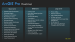 ArcGIS Pro Roadmap