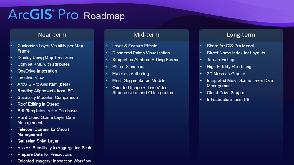 ArcGIS Pro Roadmap May 2025 (2).png ArcGIS Pro Roadmap May 2025 (2).png