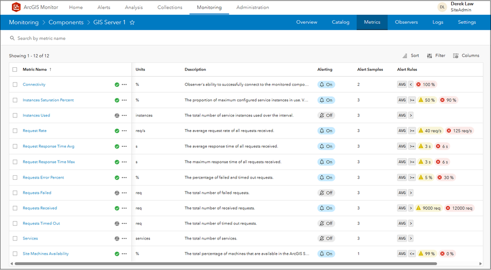 ArcGIS Server component metrics.png
