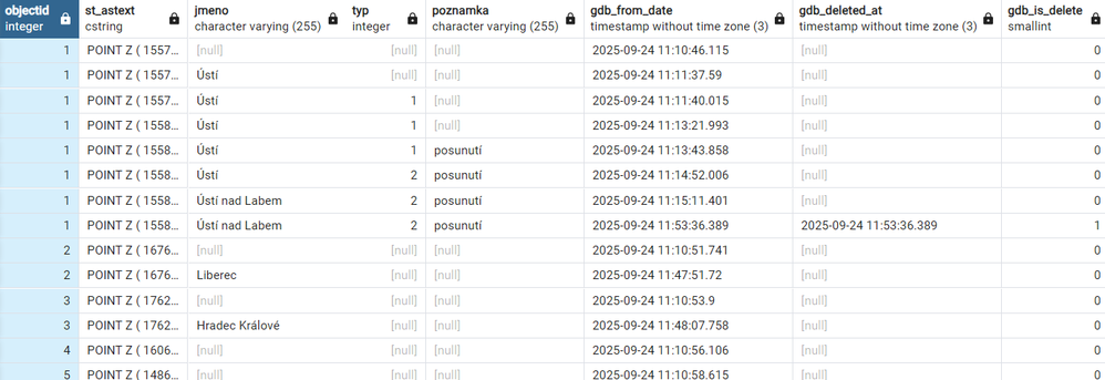 ukázka nárůstu počtu historických  záznamů v editované tabulce s branch verzováním