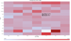 434-heat-chart.png