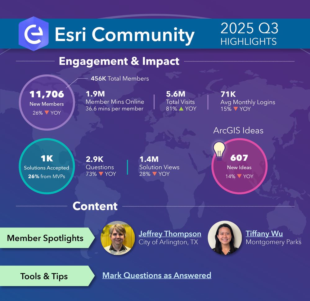 Quarterly Highlights_2025 Q3_Public.jpg