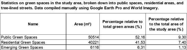 Green Spaces Table.png