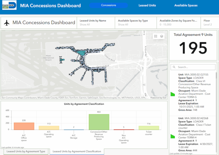 ArcGIS Concessions Dashboard for MIA