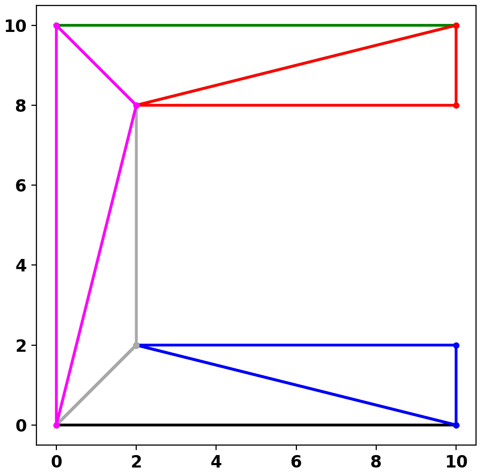 C_constrained_triangulation.png