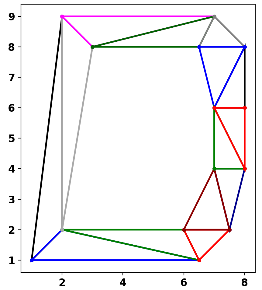 D0_constrained_triangulation.png