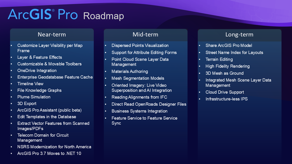 ArcGIS Pro Roadmap November 2025.png ArcGIS Pro Roadmap November 2025.png