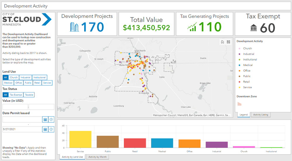 CityOfStCloud_DevelopmentActivityDashboard.png
