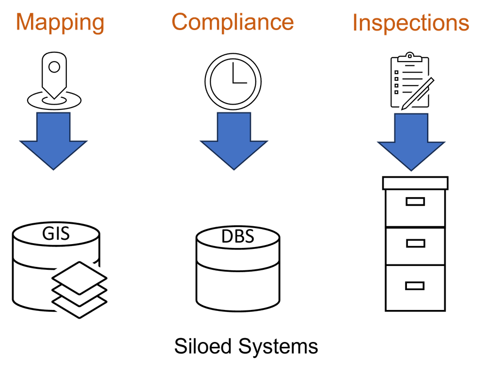 Siloed Systems V2.png