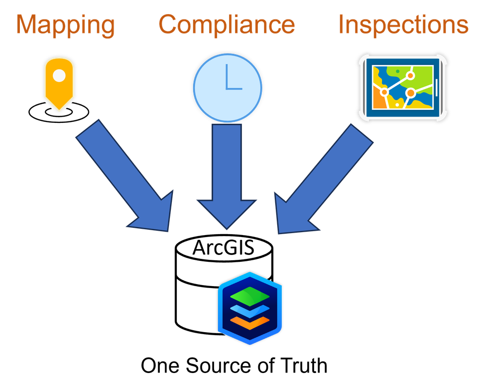 One Source of Truth V2.png