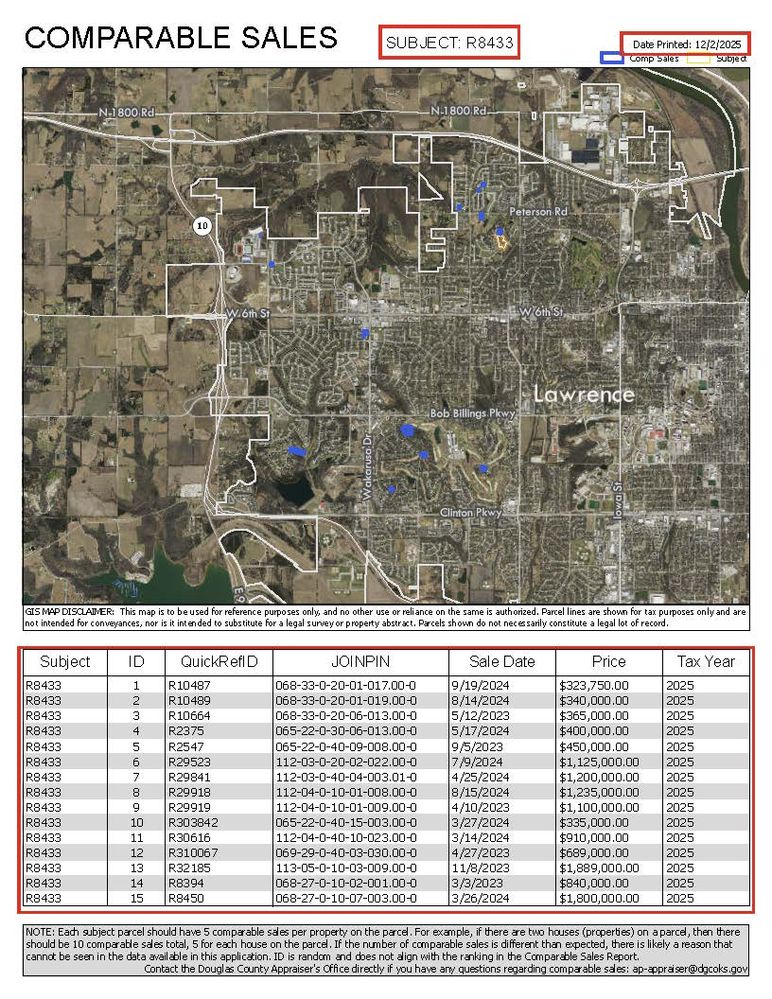 An example of the second and third layouts. The red boxes are not part of the layout.