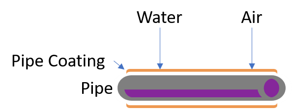 PipeCoating.png