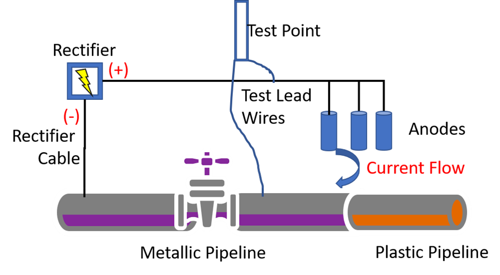 CPSystem with Insulators.png