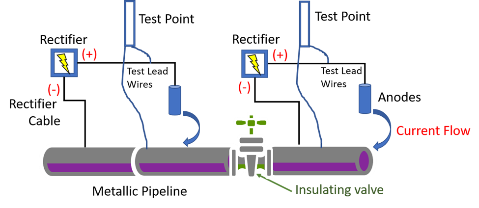 CPSystem_With_InsulatingValve.png