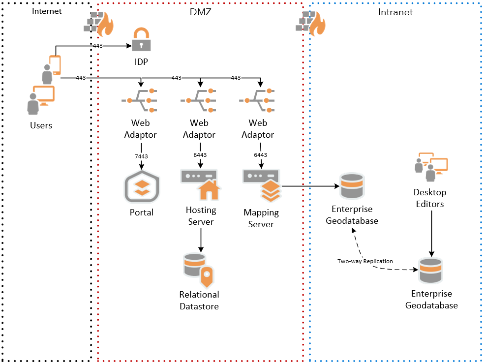 Figure 4 - Database Replication.PNG