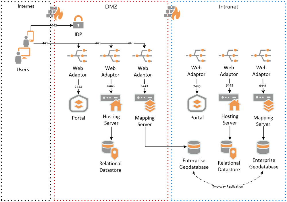 Figure 5 - Database Replication Elaborated.PNG