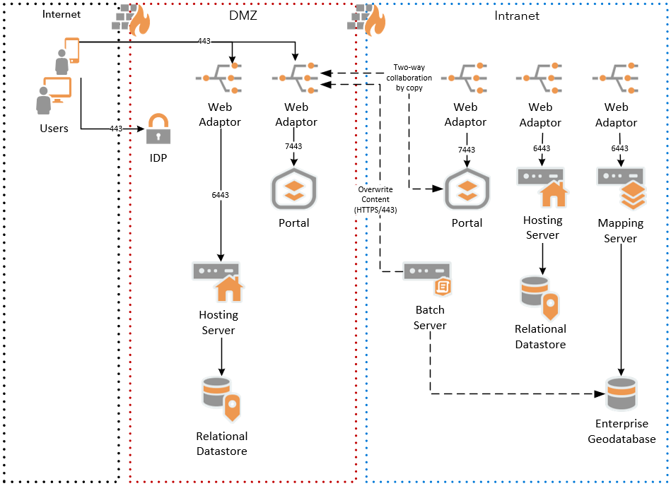 Figure 6 - Service Publication and Collaboration.PNG