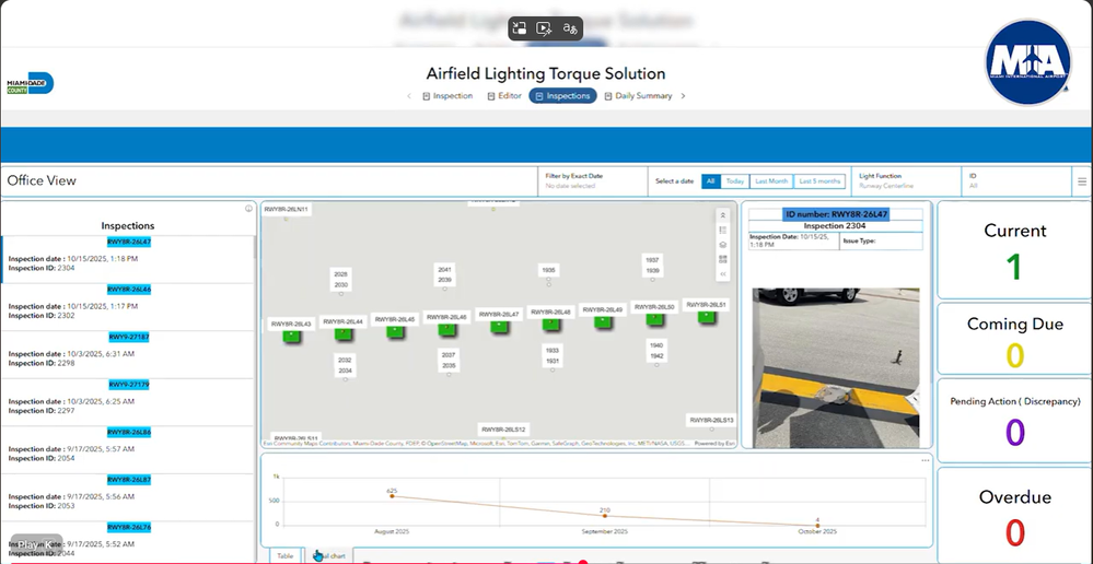 Airfield Torque Lighting Solution