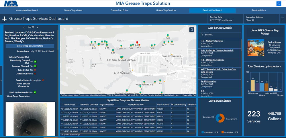 Grease Traps Solution