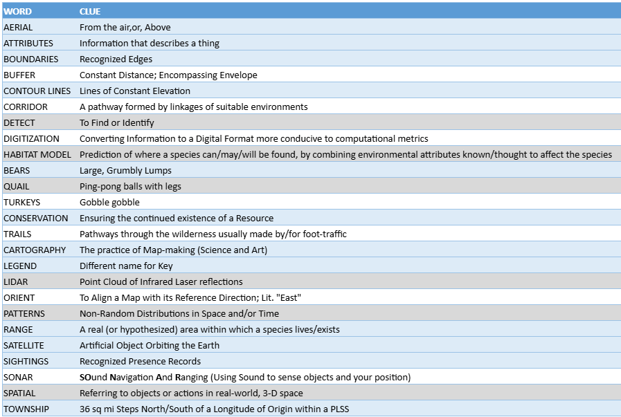 The clue for "BEARS" was spot on!