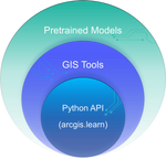 Options to perform GeoAI in ArcGIS