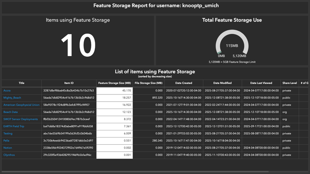 Example Feature Storage Dashboard.png