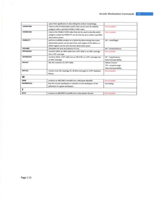 Arcinfo_Workstation_Commands_Page_13.jpg