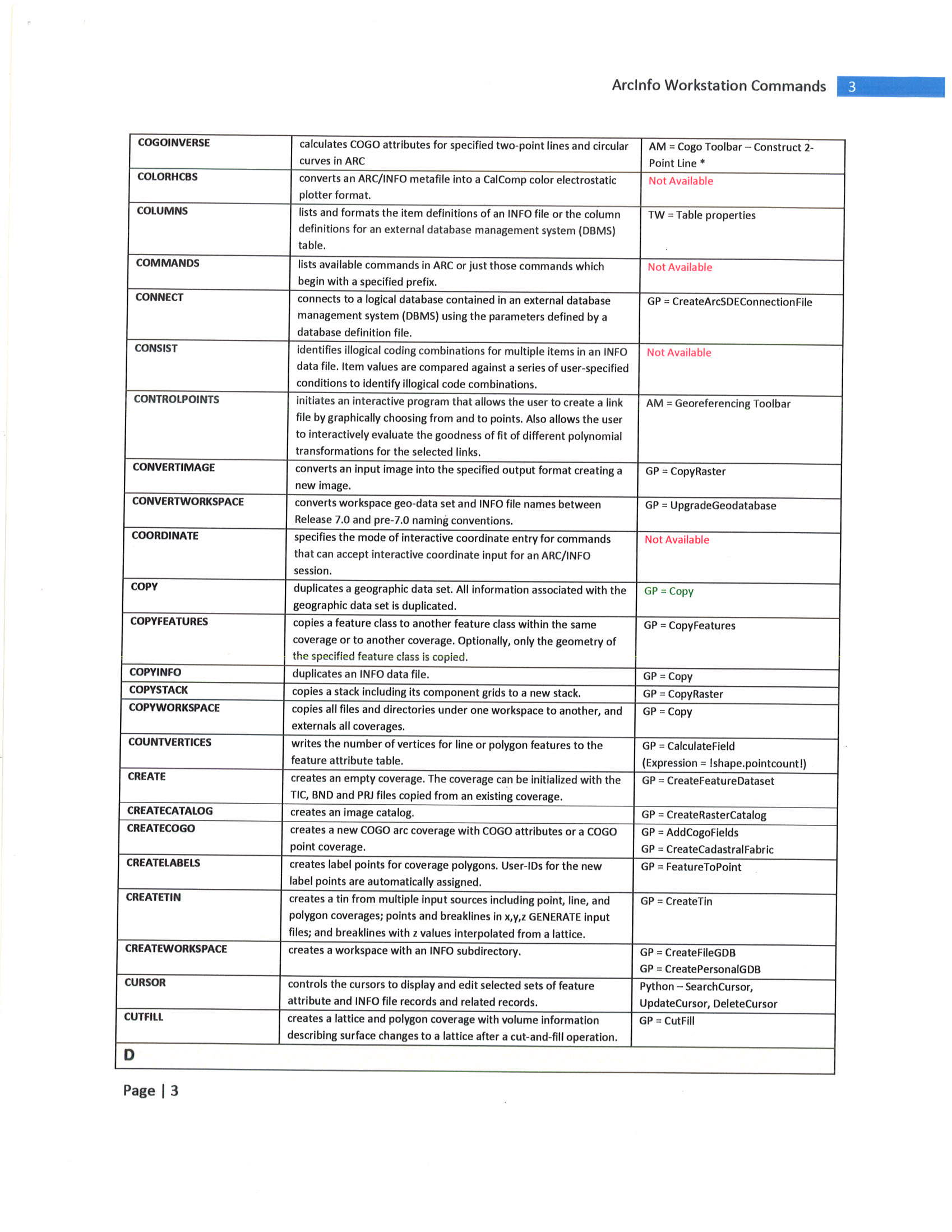 ArcInfo Workstation Commands - Esri Community