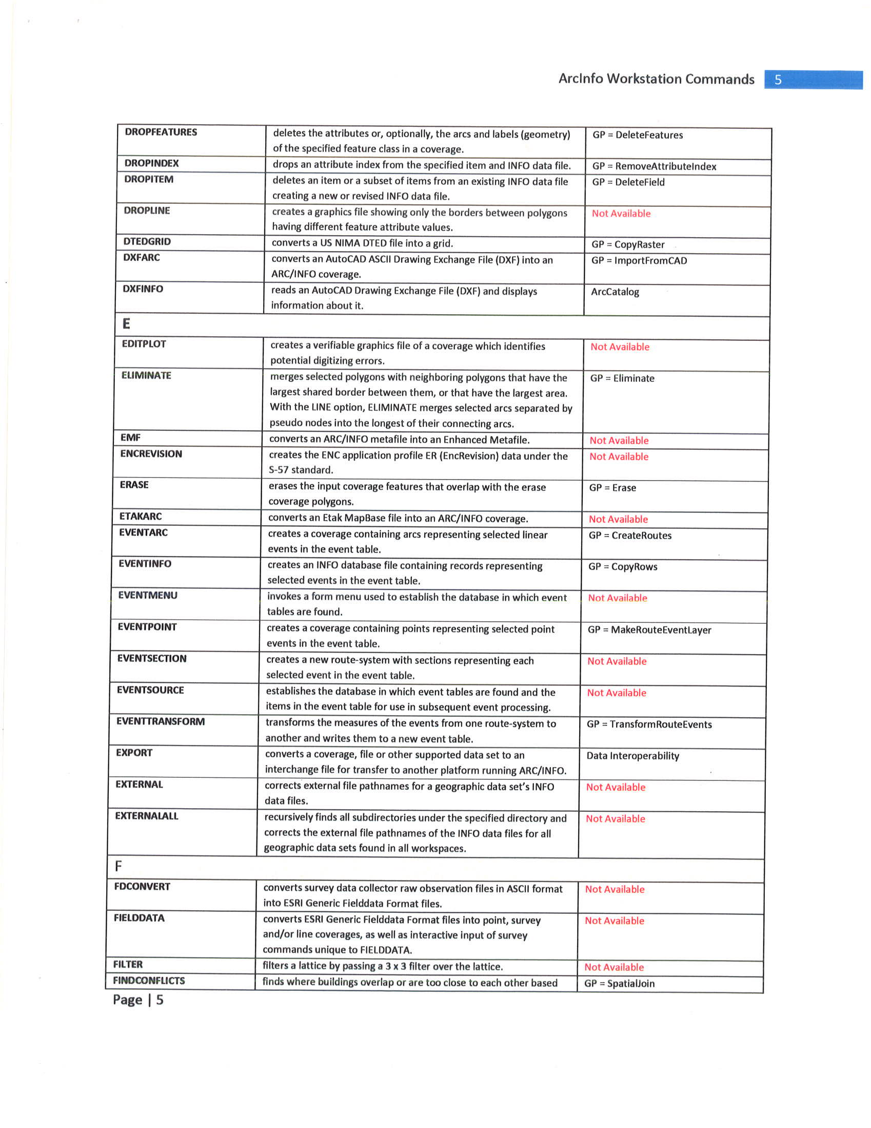 ArcInfo Workstation Commands - Esri Community