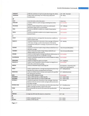 Arcinfo_Workstation_Commands_Page_07.jpg